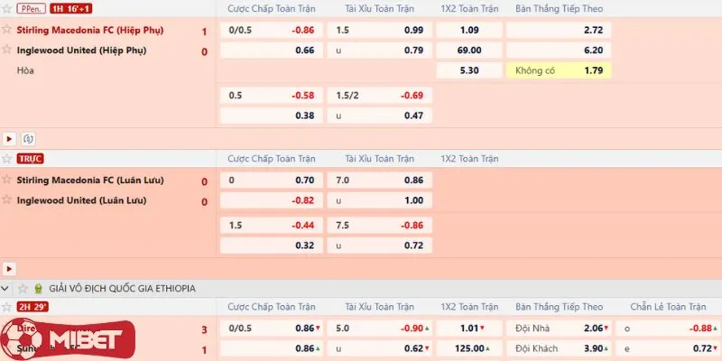 Xem qua odds trước giờ đấu để có thêm dữ liệu cược